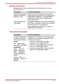 Страница 145