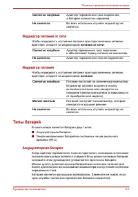 Страница 94
