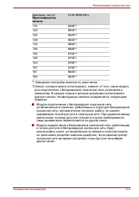 Страница 170