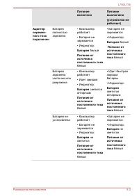 Страница 135