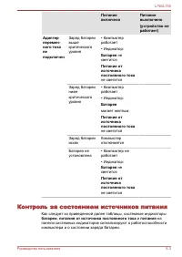 Страница 136