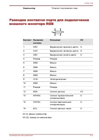 Страница 168