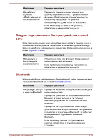 Страница 167