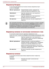 Страница 160