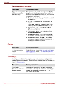 Страница 148
