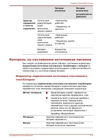Страница 98