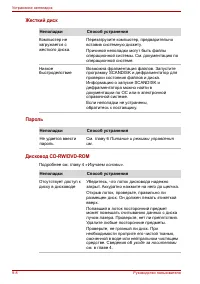 Страница 164