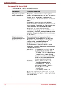 Страница 166