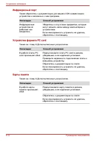Страница 168