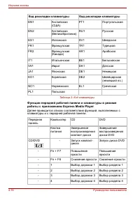 Страница 92