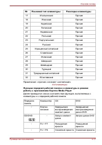 Страница 87