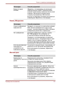 Страница 164