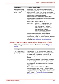 Страница 174