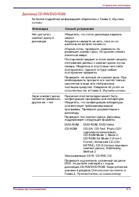 Страница 164