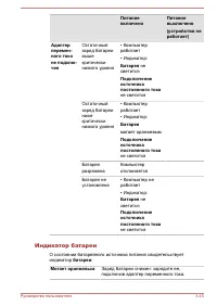 Страница 97