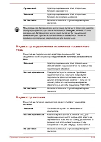 Страница 98