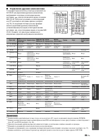 Страница 86