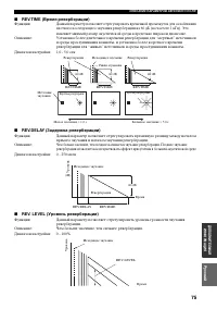 Страница 77