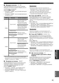 Страница 93