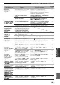 Страница 105