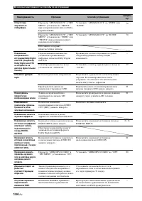Страница 106