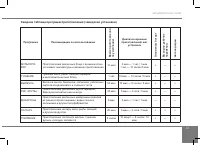 Страница 57