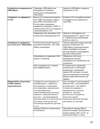 Страница 54