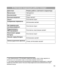 Страница 16