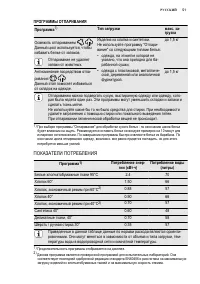 Страница 51