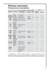 Страница 29