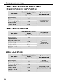 Страница 32