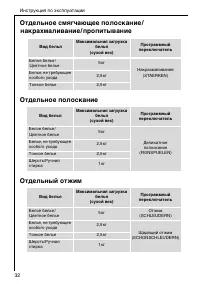 Страница 32