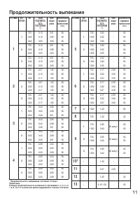 Страница 11