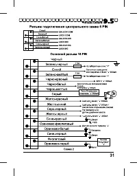 Страница 31