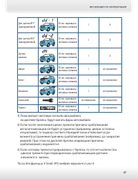 Страница 47