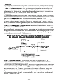 Страница 31