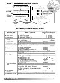 Страница 31