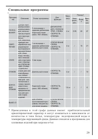 Страница 29