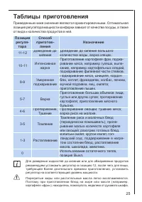 Страница 25