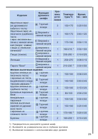 Страница 29