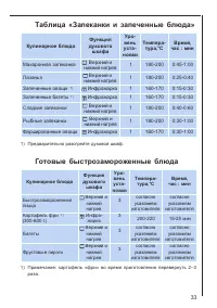Страница 33