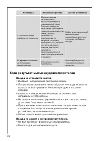 Страница 28