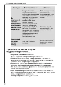 Страница 34