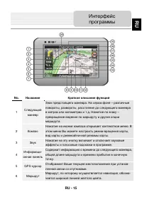 Страница 15