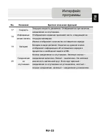 Страница 22