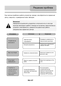 Страница 27