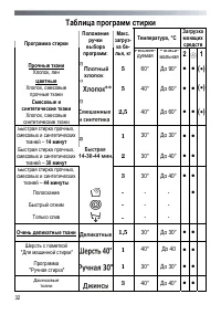 Страница 32