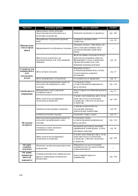 Страница 156
