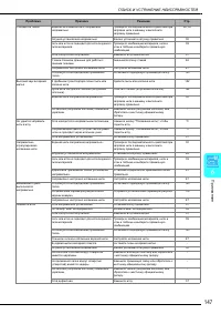 Страница 149