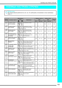 Страница 157